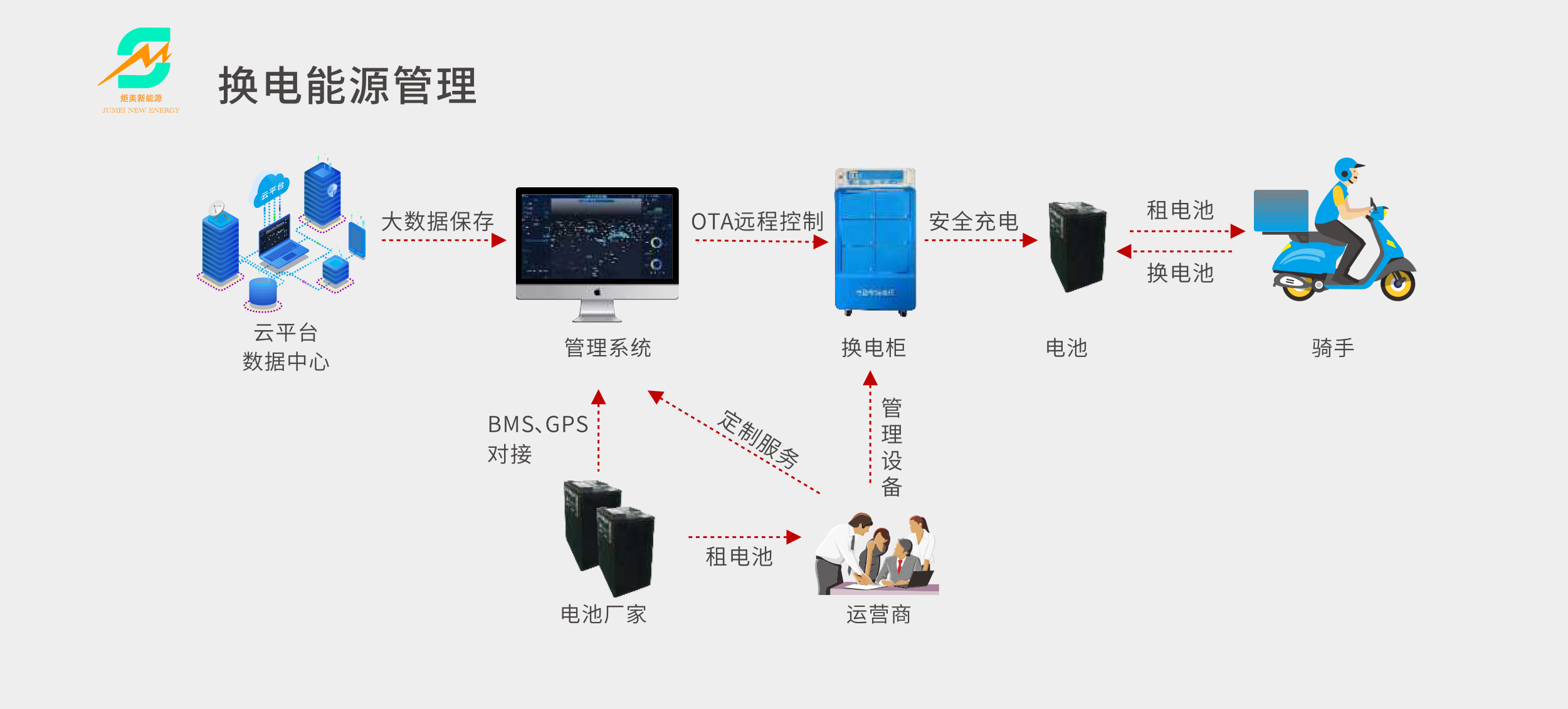 智能换电柜产品 - 炬美新能源